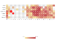 如何实现局部series重绘？ - category-work,grid,series-heatmap,series-scatter,tooltip,visualMap