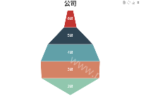 漏斗图-人员结构3 - category-work,series-funnel,title,toolbox,tooltip