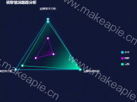 转移情况跟踪分析 - category-work,legend,radar,series-radar,title