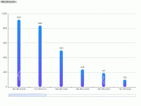 柱子排行 - category-work,dataZoom,grid,series-bar,title,tooltip