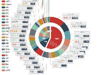 合作客户行业分布 - category-work,legend,series-pie,tooltip