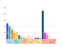 分类网元总告警量排名前三的网元 - category-work,grid,series-line,title