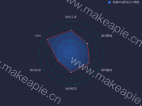 雷达图 - category-work,legend,radar,series-radar