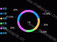 118 - category-work,legend,series-pie,title