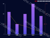 柱线图最小值 - category-work,grid,markLine,series-bar,series-line,title,tooltip
