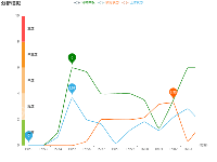 demo Chart - category-work,dataZoom,grid,markArea,series-line,title