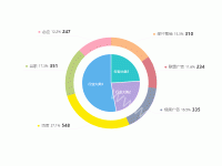 饼形图7 - category-work,series-pie,tooltip