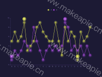 TEST - category-work,grid,legend,markPoint,series-effectScatter,series-line,tooltip