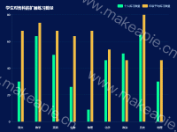 学生对各科的扩展练习数量 - category-work,grid,legend,series-bar,title
