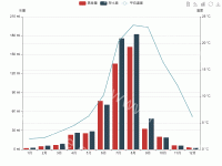 Awesome Chart - category-work,grid,series-line,title
