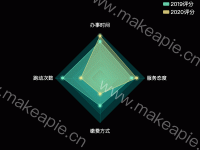 雷达图 - category-work,legend,radar,series-radar