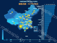 全国销售额可点击到县 - category-work,geo,series-effectScatter,series-map,timeline,title,toolbox,tooltip,visualMap