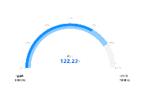仪表盘对比图 - category-work,series-gauge,title