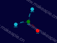 力导向拓扑图 - category-work,series-graph