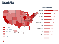 美国疫情地图 - category-work,geo,grid,series-bar,series-map,timeline,title,tooltip,visualMap