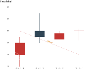 lines label 在使用 lineHeight 后背景色设置无效 - category-issue,grid,series-candlestick,series-lines,title