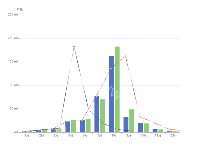 条形图 - category-work,grid,series-bar,series-line