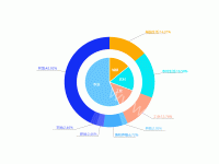 饼图＋环图 - category-work,series-pie,tooltip
