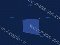 雷达图 - category-work,radar,series-radar,tooltip