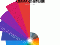 人民日报式海外疫情玫瑰图 - category-work,dataset,legend,series-pie,title,toolbox