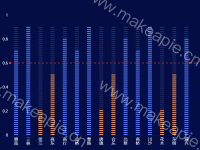 象形柱图 - category-work,grid,legend,markLine,series-pictorialBar,title,tooltip