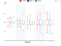 采样间隔(s) - category-work,dataset,grid,legend,series-boxplot,title,toolbox,tooltip