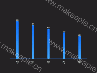 圆柱体柱状图 - category-work,grid,series-bar,series-pictorialBar