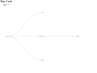 Tree Chart - category-work,legend,series-tree,title,tooltip