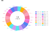饼状图左右布局 - category-work,legend,series-pie,title,tooltip