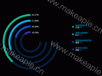 危房进度_环形图表 - category-work,grid,legend,series-pie,tooltip