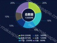 各战区超期数量 - category-work,legend,series-pie,title