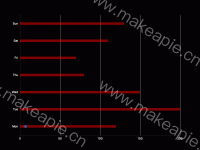 流光效果柱状图 - category-work,grid,series-bar,series-lines