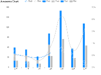 线加堆积柱 - category-work,grid,legend,series-bar,series-line,title,tooltip