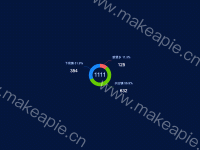 告警分布 - category-work,legend,series-pie,tooltip