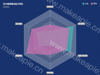 雷达图-对比 - category-work,legend,radar,series-radar,title,tooltip