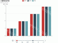 c#的金币库 - category-work,grid,legend,series-bar,timeline,title,tooltip