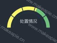  - category-work,series-gauge,series-pie,title