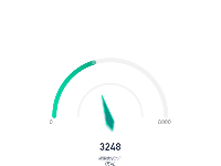 仪表盘 - category-work,series-gauge