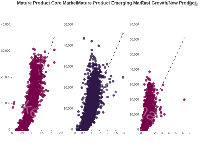 Mature Product Core Market - category-issue,grid,series-line,series-scatter,title,toolbox,tooltip