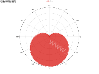 极坐标双数值轴 - category-work,legend,polar,series-line,title,tooltip