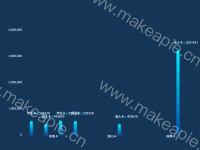 圆柱图 - category-work,grid,series-bar