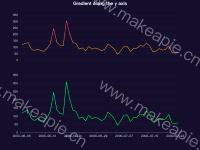 Gradient along the y axis - category-work,grid,series-line,title,tooltip,visualMap