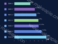 排名-无时间轴 - category-work,grid,markLine,series-bar,timeline,title,tooltip