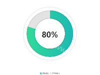 质感圆环 - category-work,legend,series-pie,title