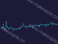 模拟心电图 - category-work,dataZoom,graphic,grid,markPoint,series-line