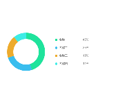 常规饼图 - category-work,legend,series-pie,tooltip