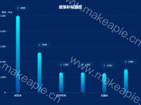 成立1-5年的企业分类 - category-work,grid,series-bar,title,tooltip