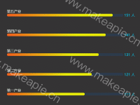 排名 - category-work,grid,series-bar,tooltip
