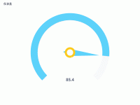 仪表盘 - category-work,series-gauge,series-pie,title