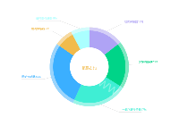 比例饼图 - category-work,legend,series-pie,title